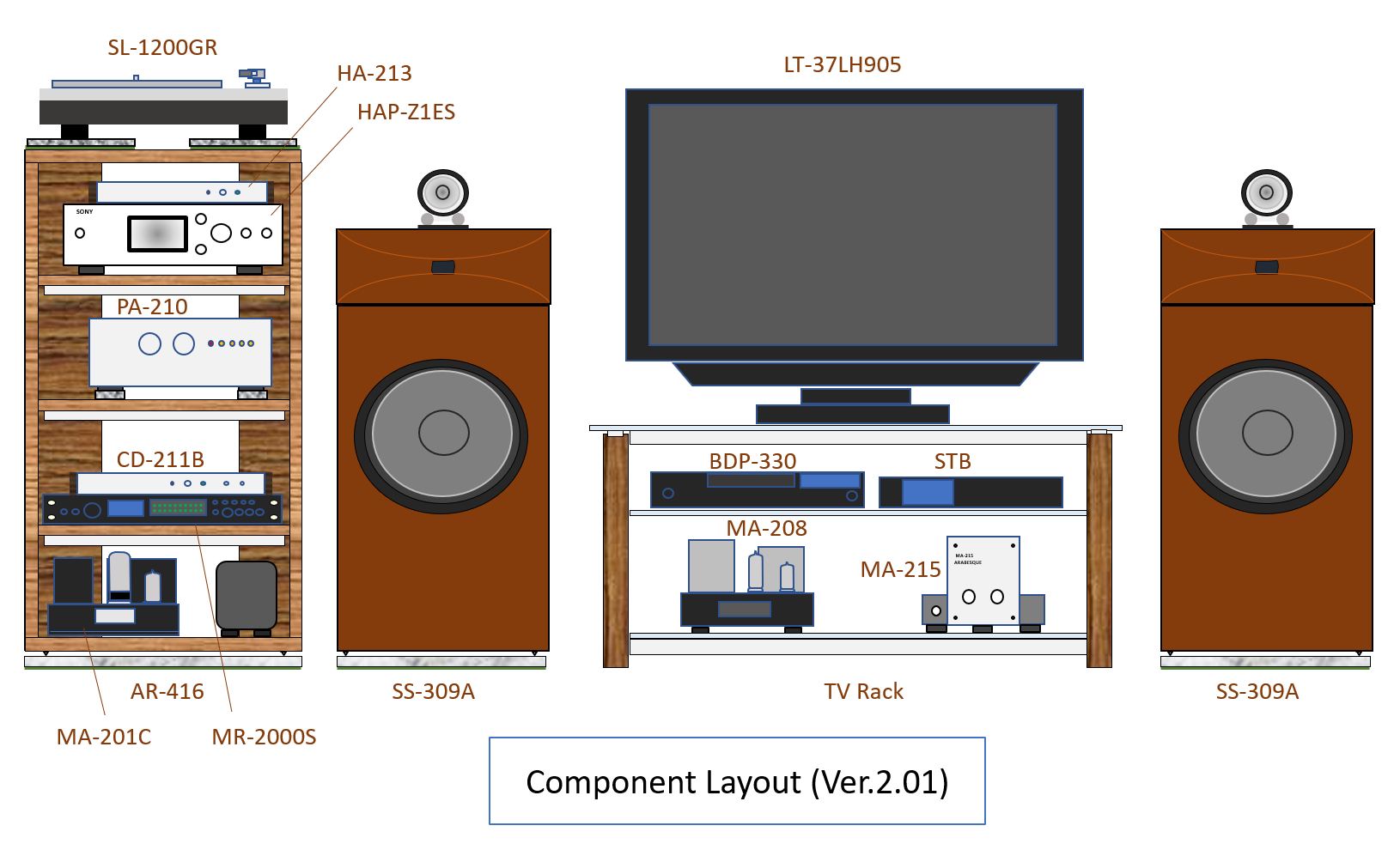 Component Layout Ver. 2.01