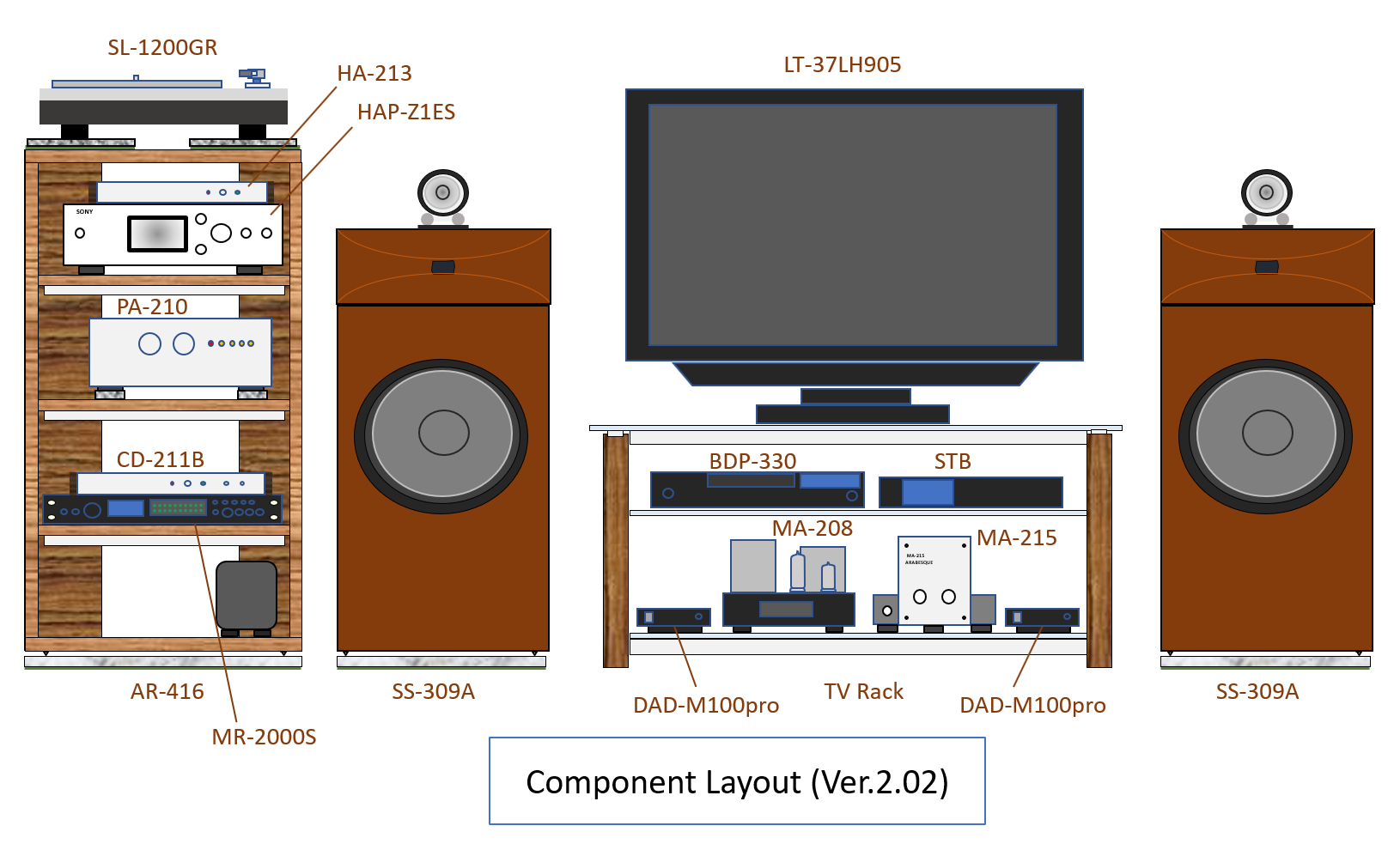 Gaudi Ver.2.02 Component Layout