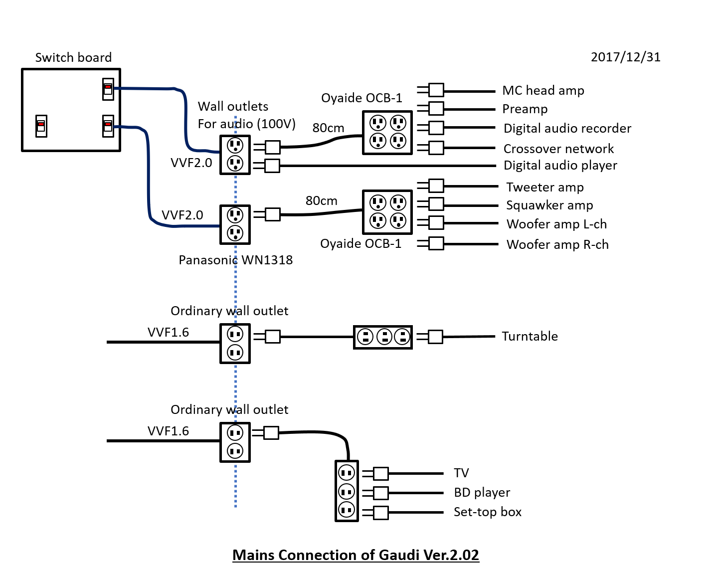 Mains Connection of Gaudi Ver. 2.02