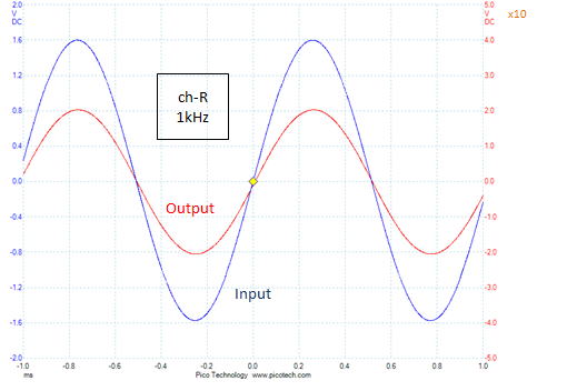 Waveform at max output power