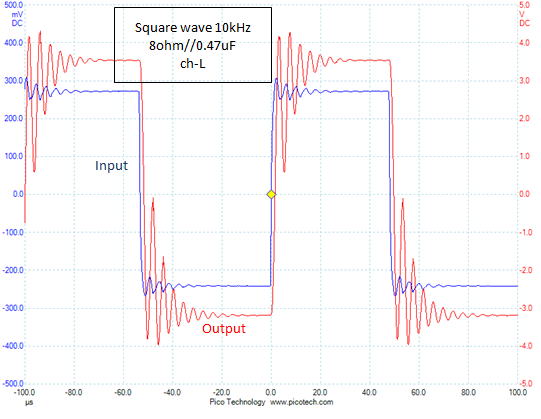 Square wave response (10kHz, w/ capacitor, L-ch)