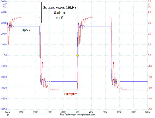 Square wave response (10kHz, R-ch)