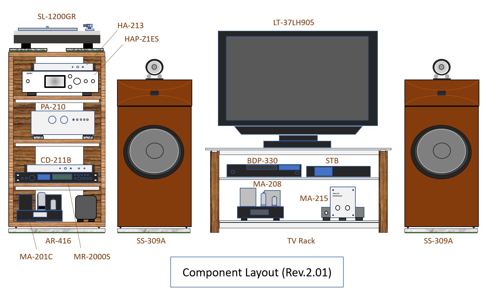 Component Layout R2.01