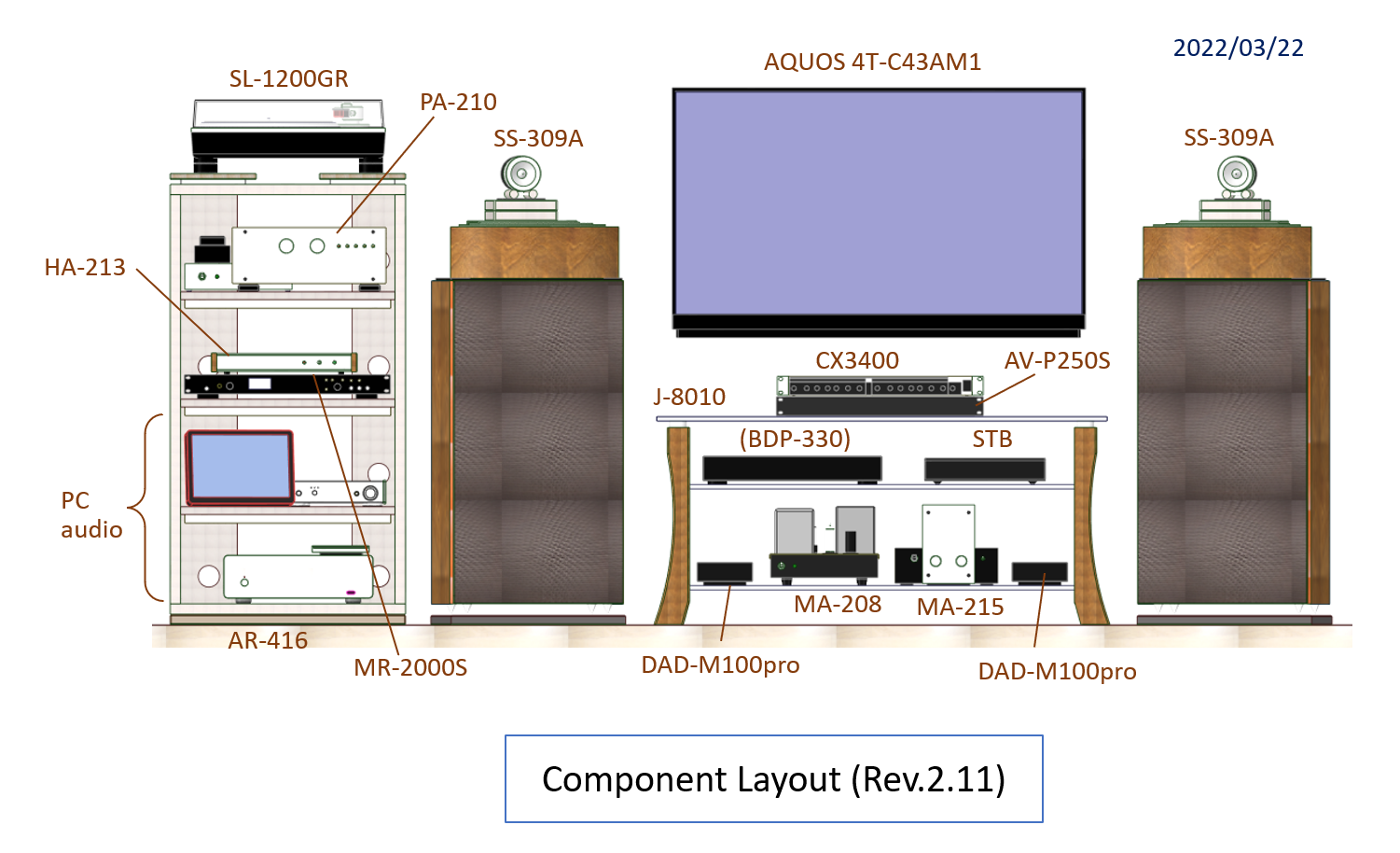 Component layout of Gaudi R2.11
