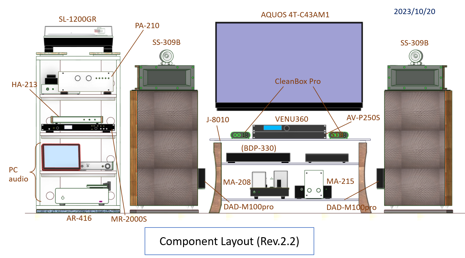 Component layout of Gaudi Rev.2.2