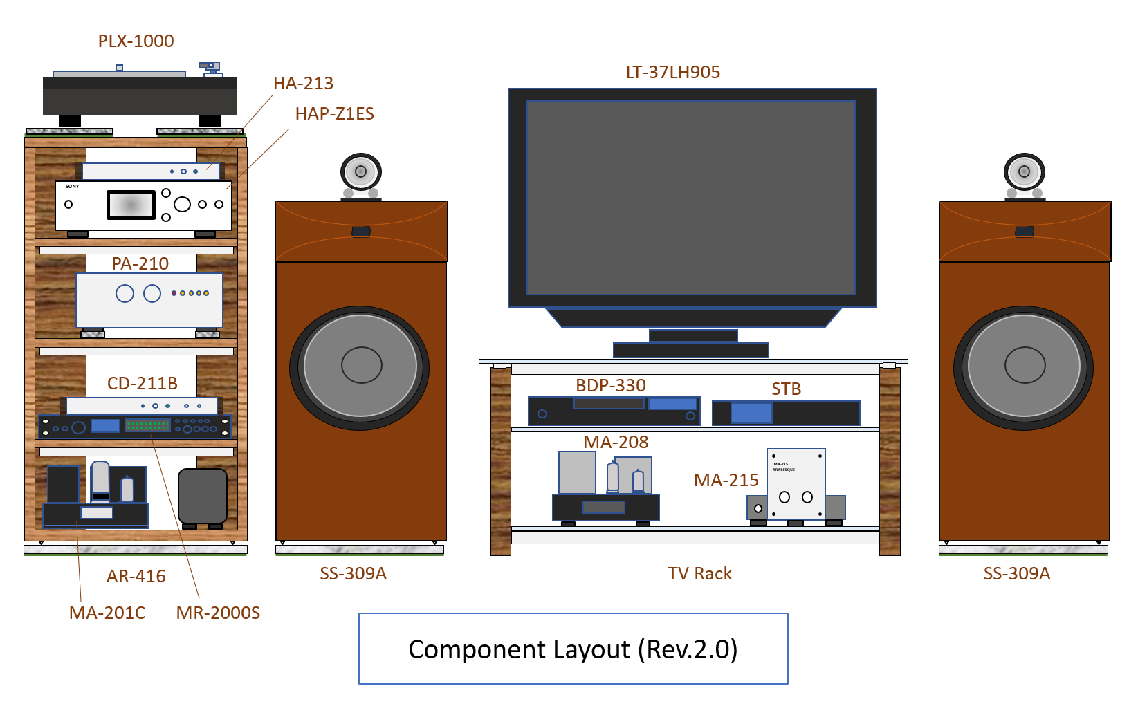 Component Layout of Gaudi R2.0