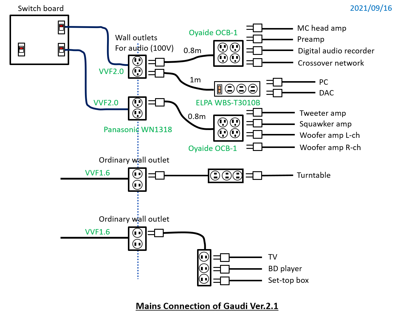 Mains Connection of Gaudi Ver. 2.1