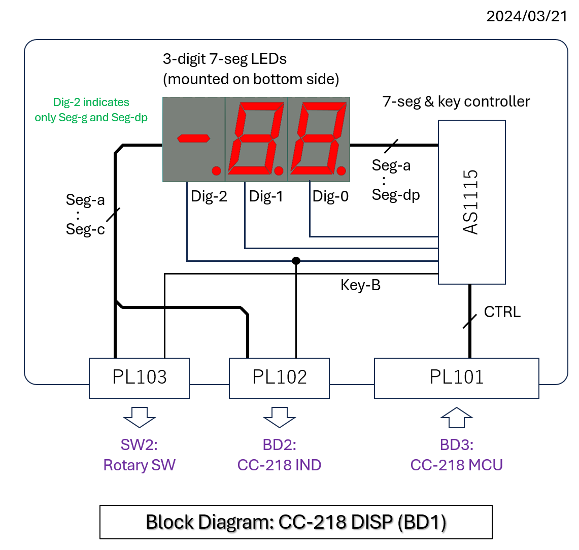 Block diagram of CC-218 DISP