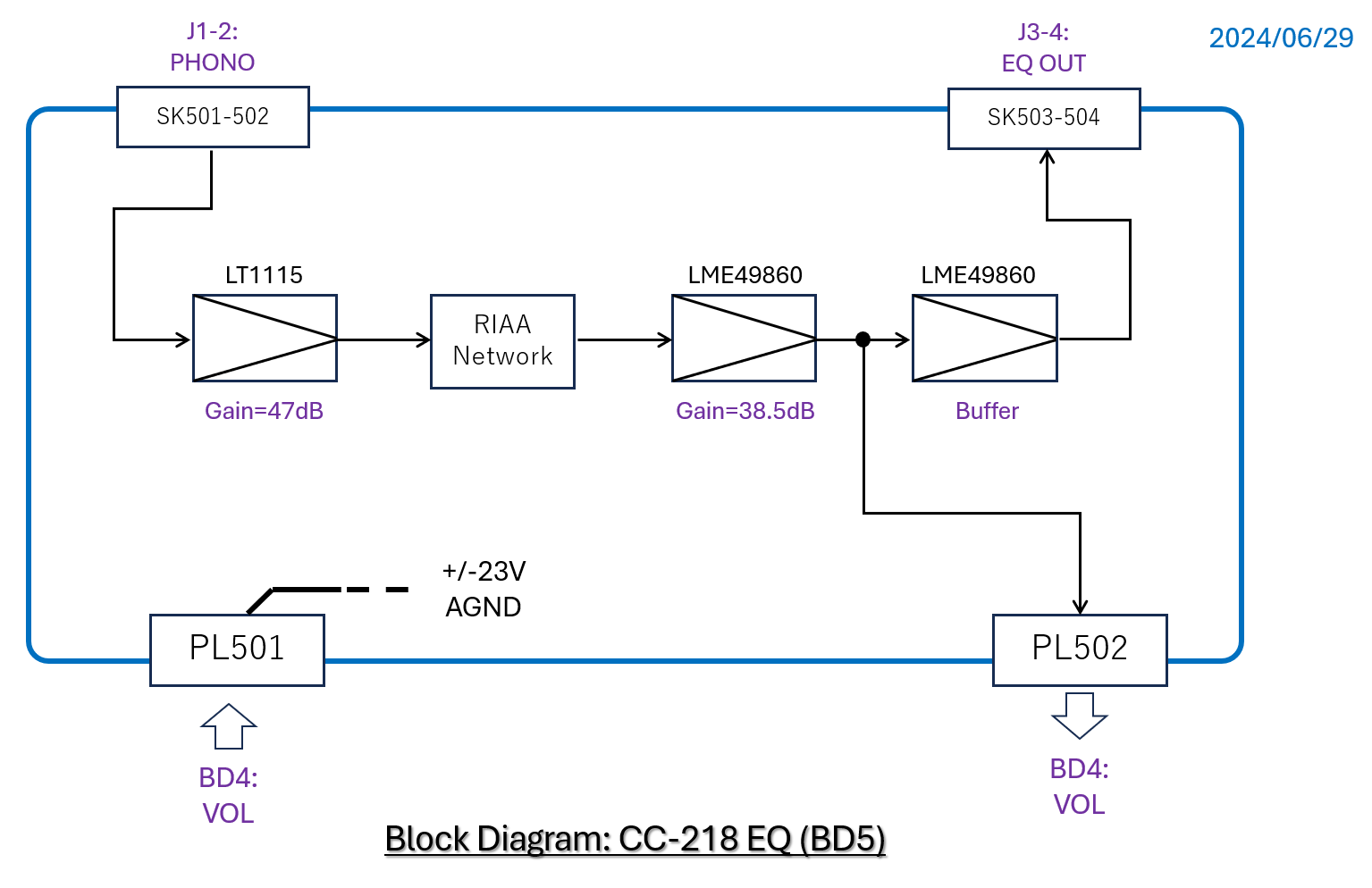 Block diagram of CC-218