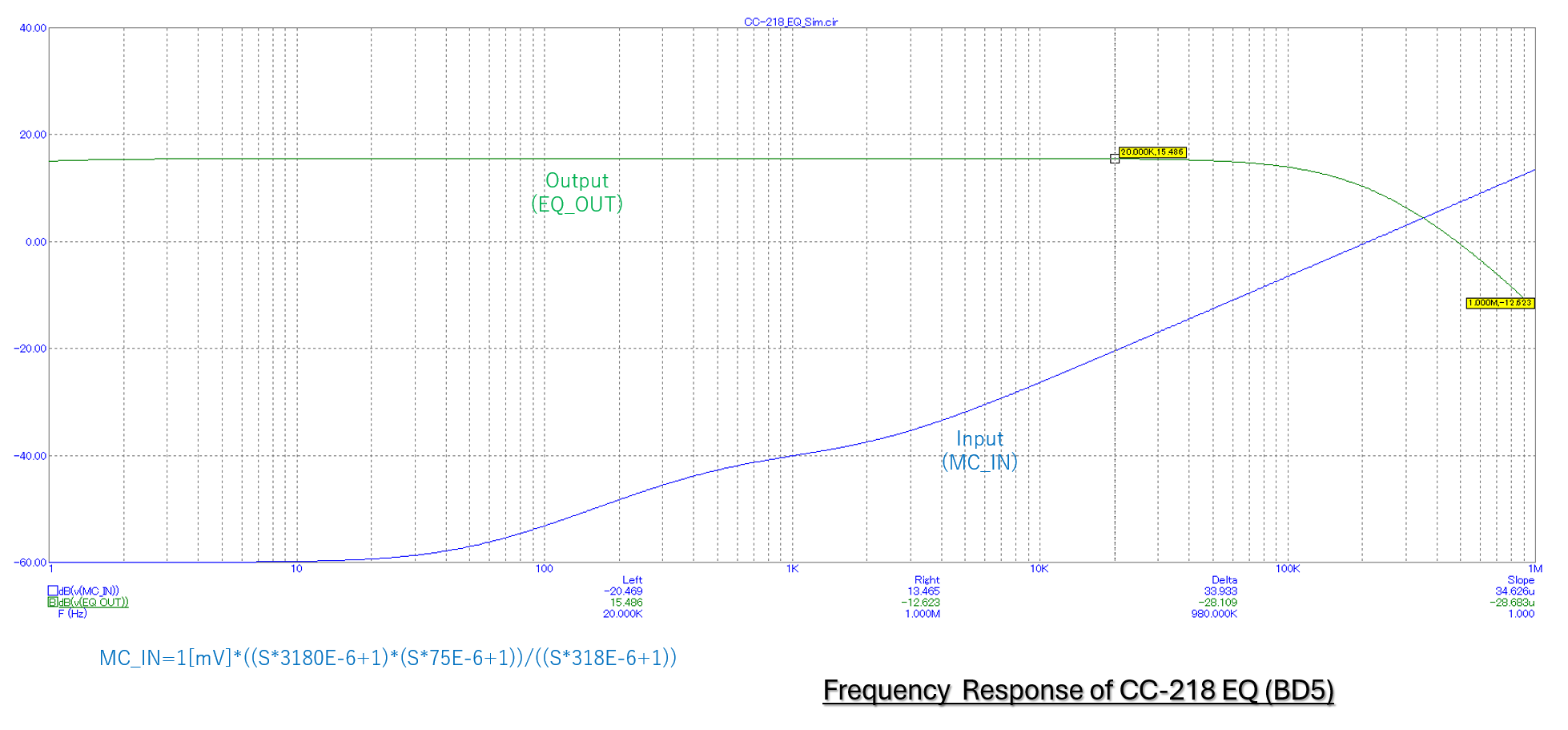 Simulation of CC-218 EQ