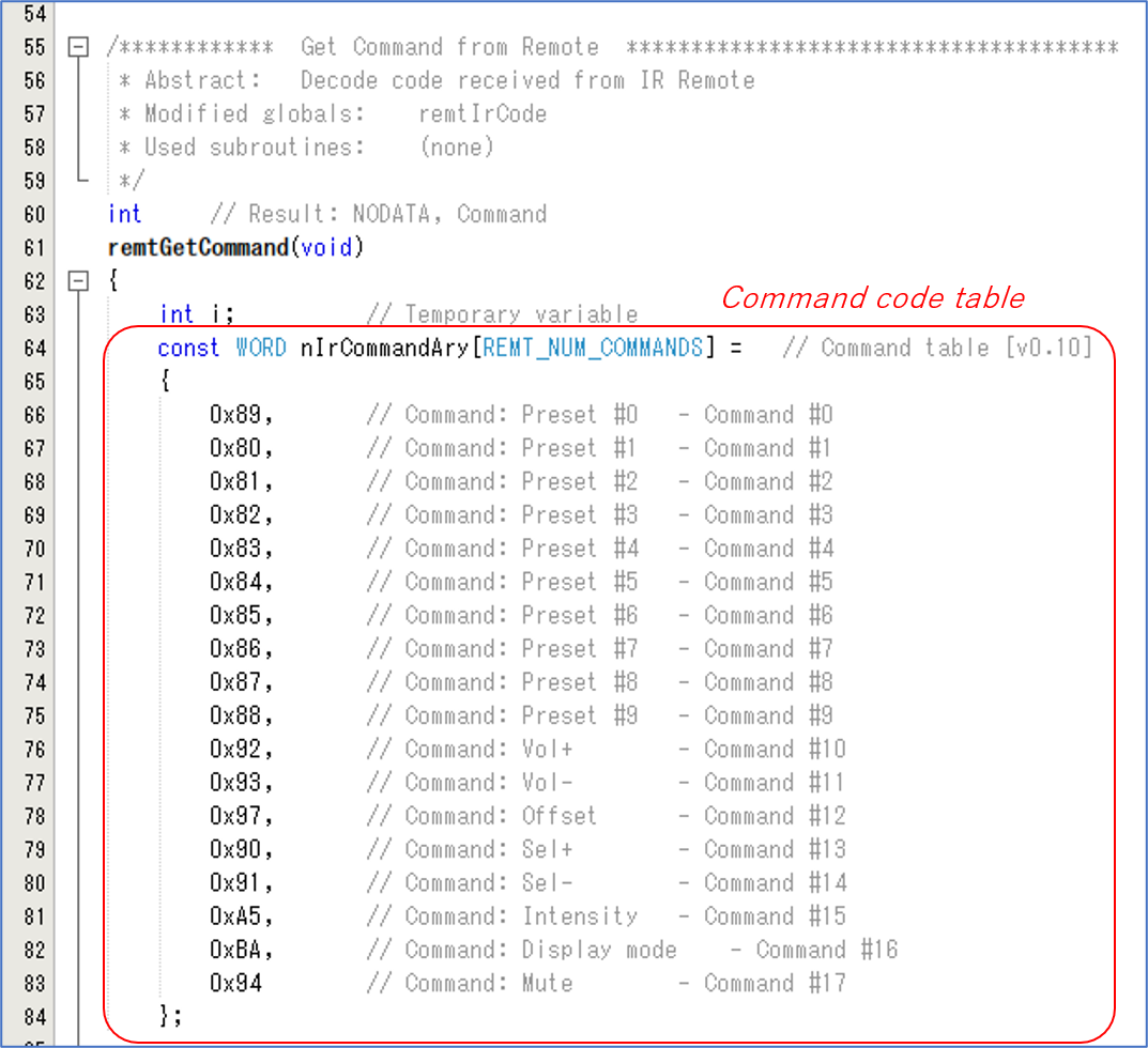 Command code table for IR Remote
