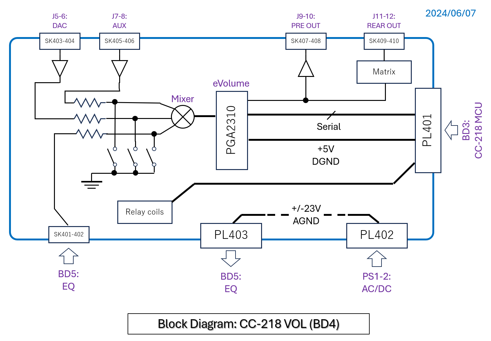 Block diagram of CC-218 VOL