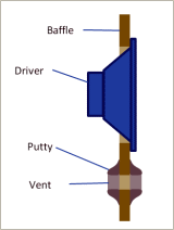 Venter box