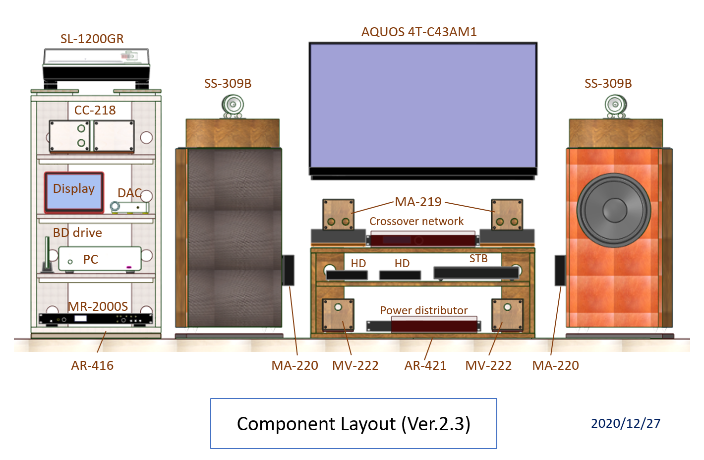 Component layout V2.3