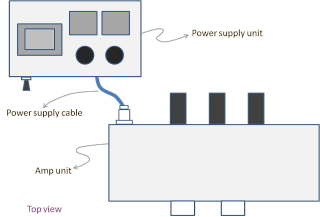 Layout of amp unit and PSU