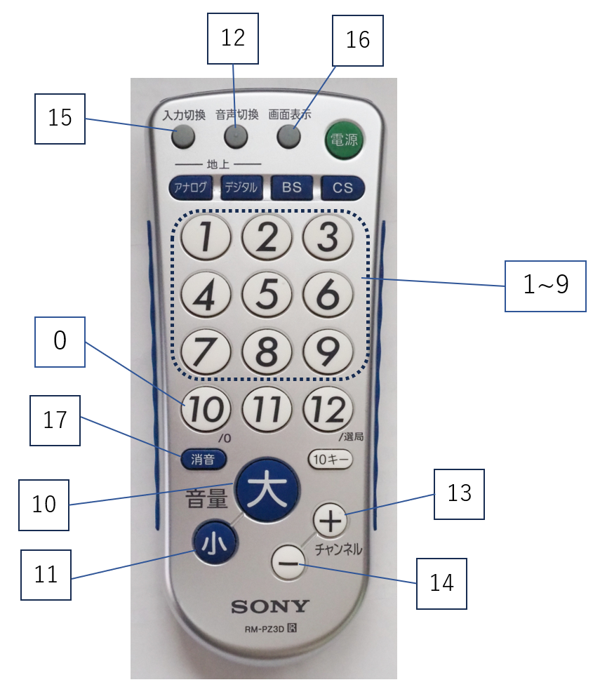 CC-218 remote spec