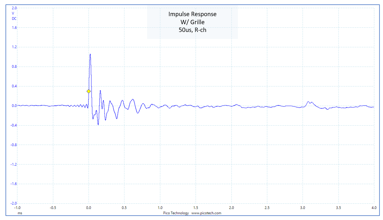 Impulse response of SS-312A (w/ grille)