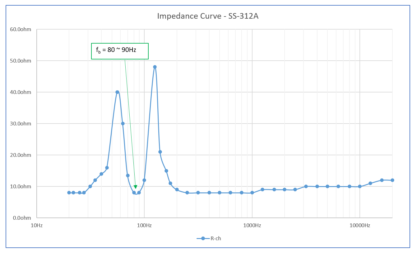 Impedance curve of SS-312A (before tuning)