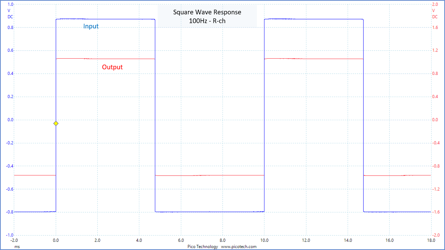 100Hz square wave response