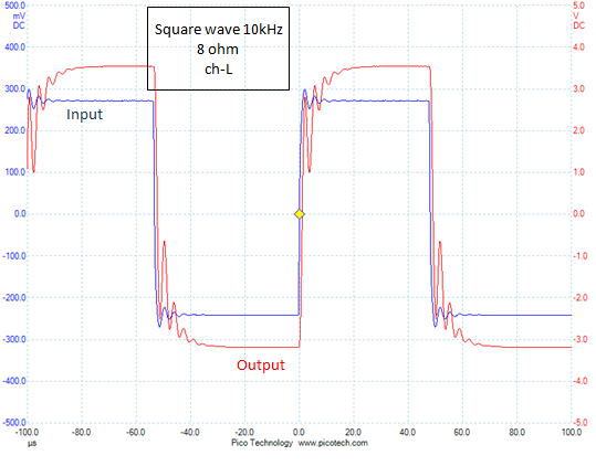 Square wave response (L)