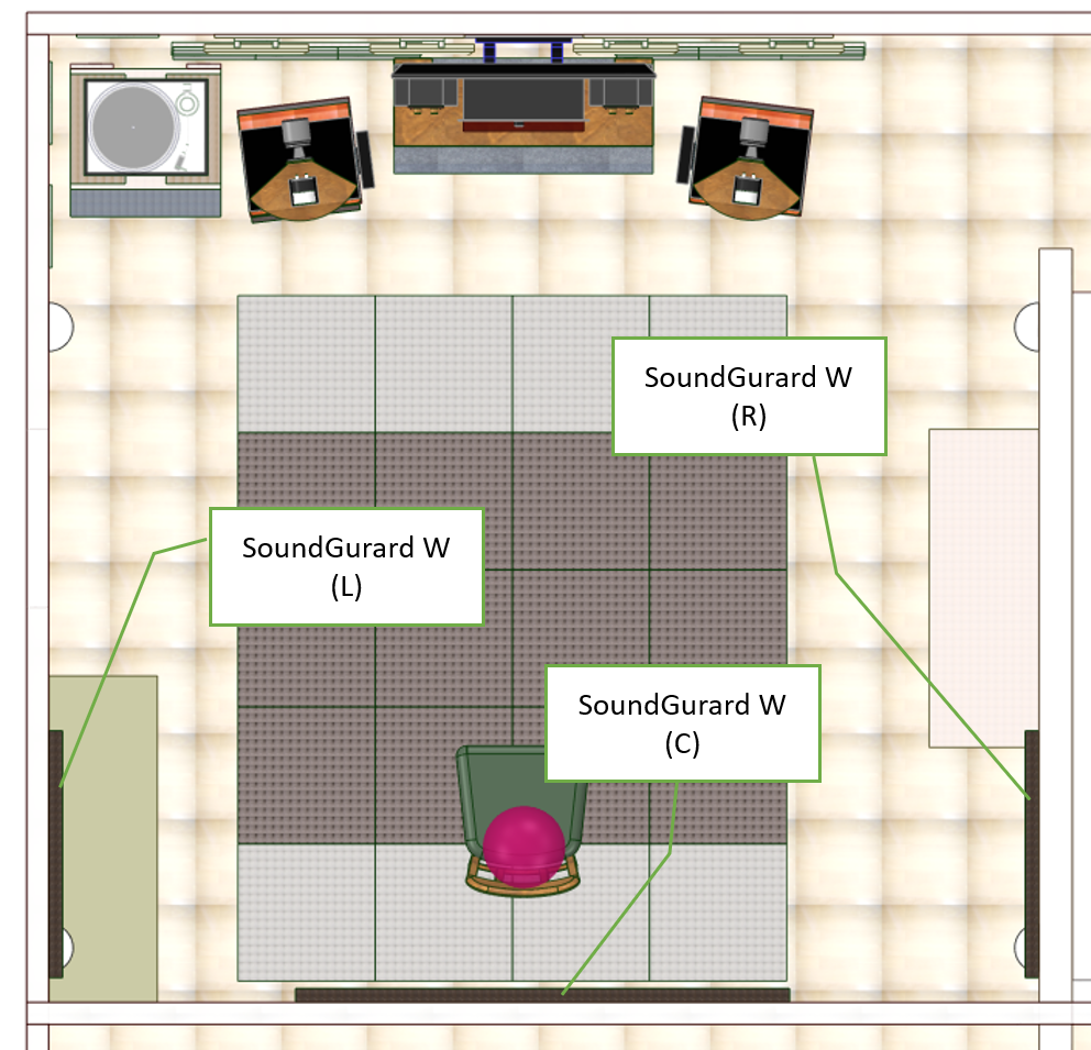 Layout of sound absorbers