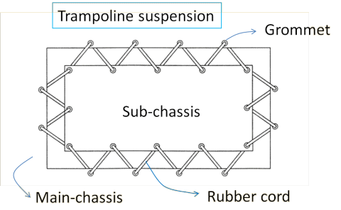 Trampoline suspension