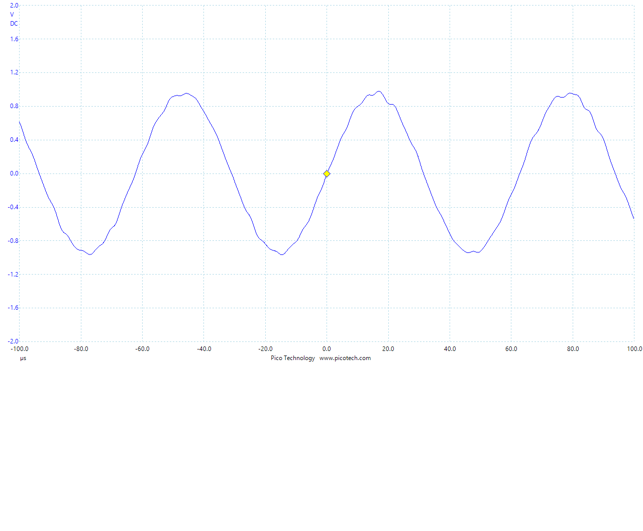 Waveform of the ouput (16kHz sine wave)