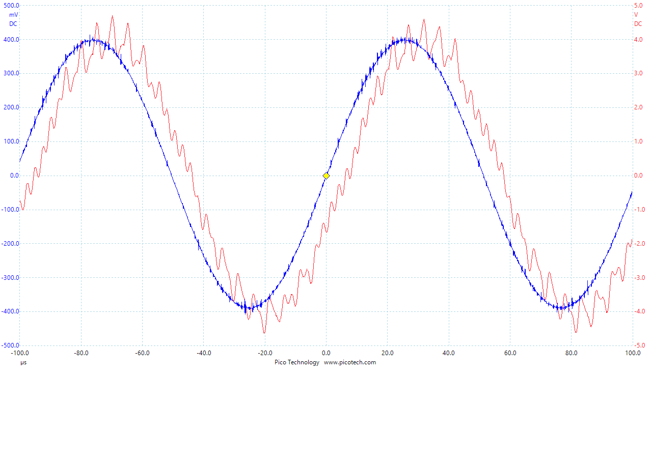 DAD-M100pro 10kHz sine wave response