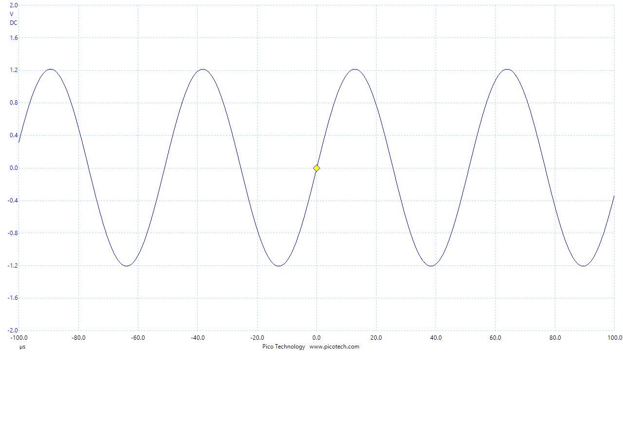 MR-2000S Sine wave, 20kHz, 44.1kHz/16b