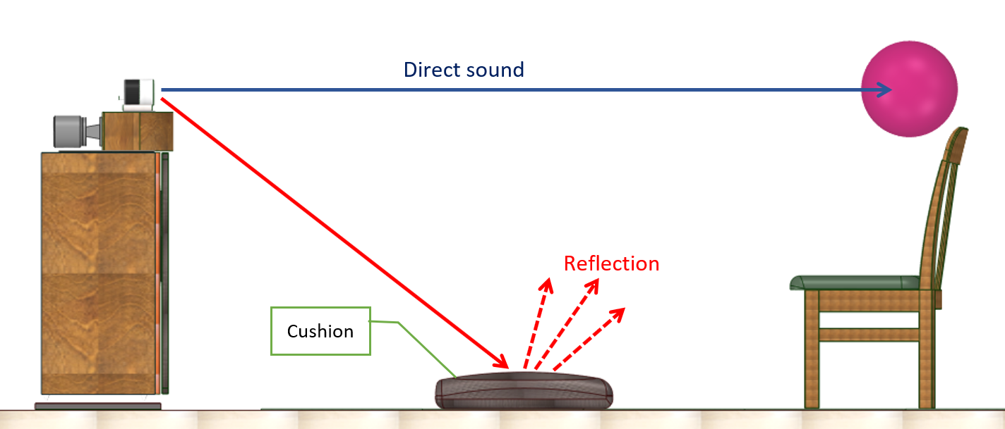 Rejection of 1st reflection - Floor