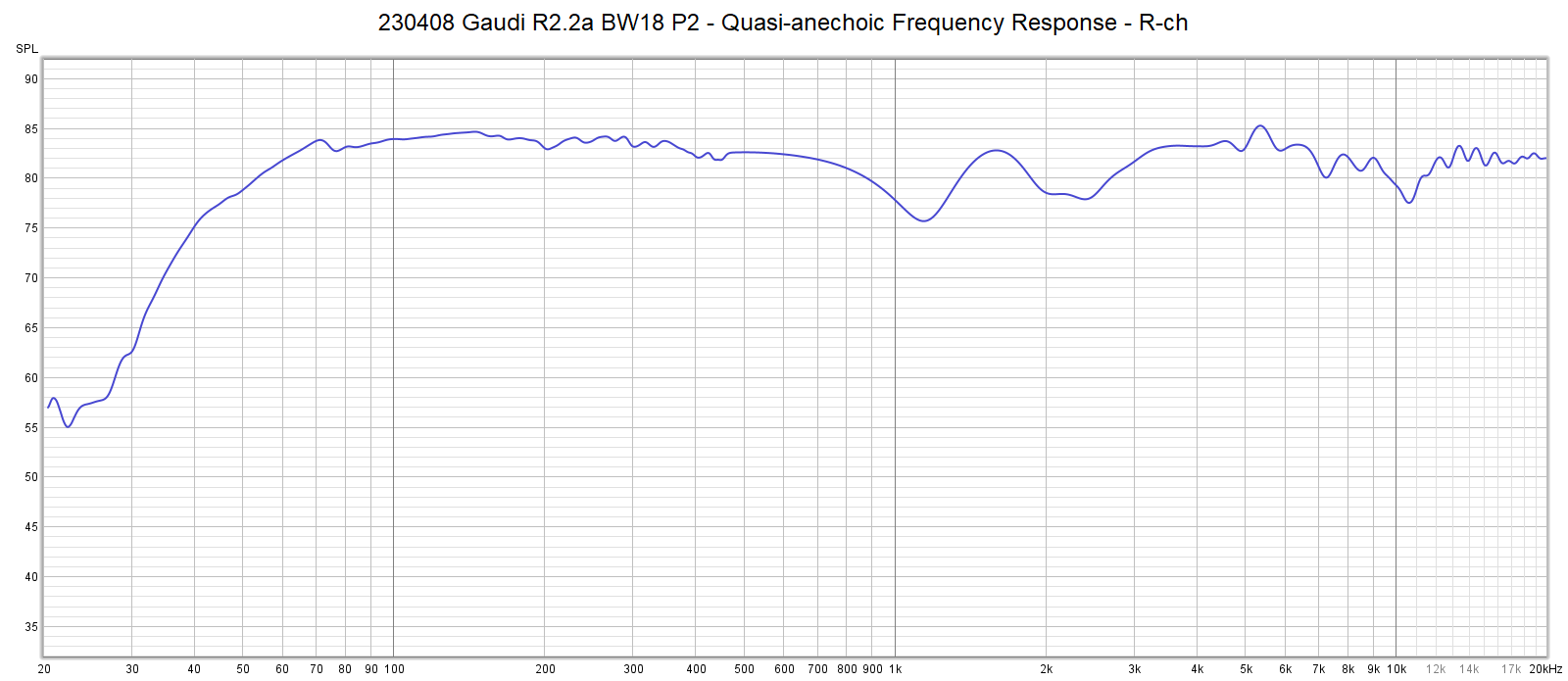 ED3402＋H4401 Frequency Response - Total