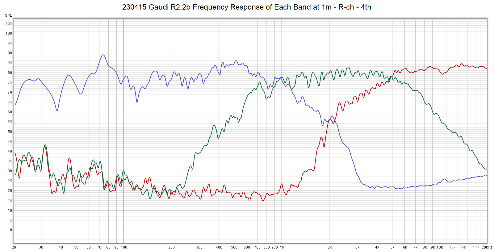 RS52FN-8 Frequency Response - Each Band
