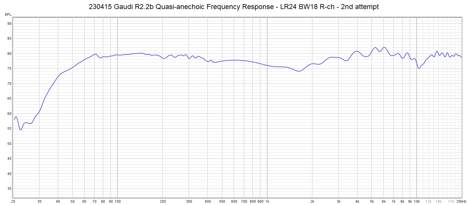 RS52FN-8 Frequency Response - Total