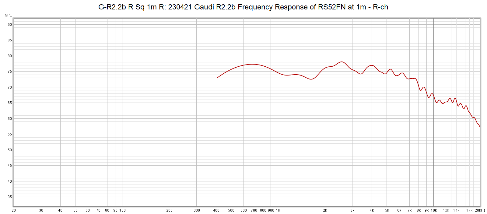 RS52FN-8 Frequency Response - Squawker Only
