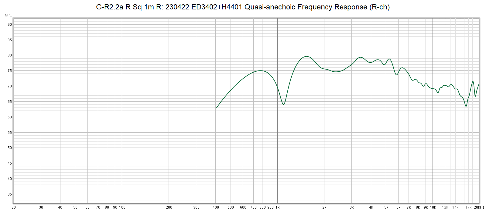 ED3402＋H4401 Frequency Response - Squawker only