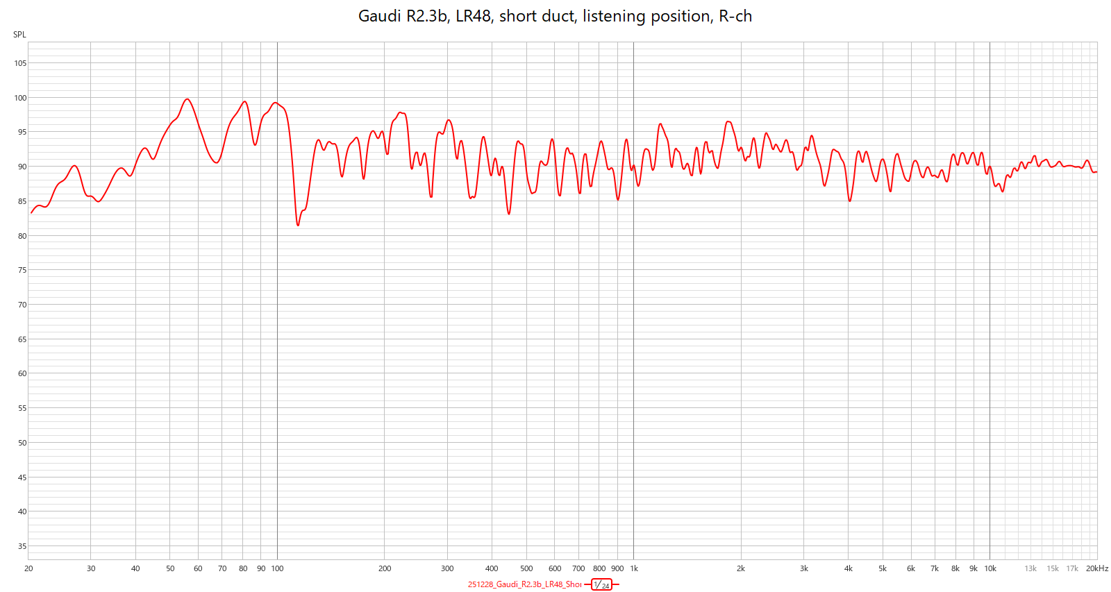Frequency response -- listening position -- R-ch