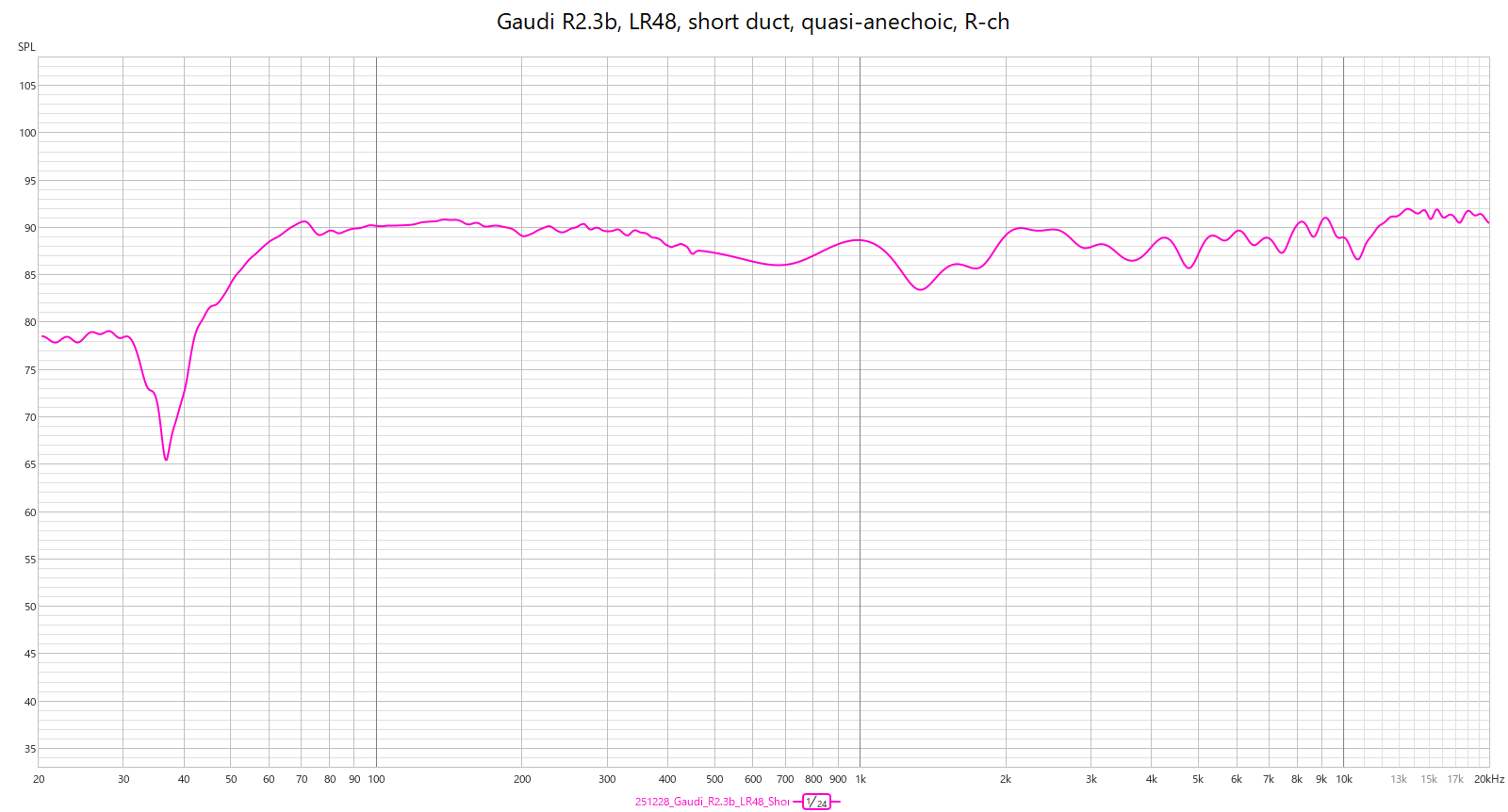 Frequency response -- quasi-anechoic -- R-ch