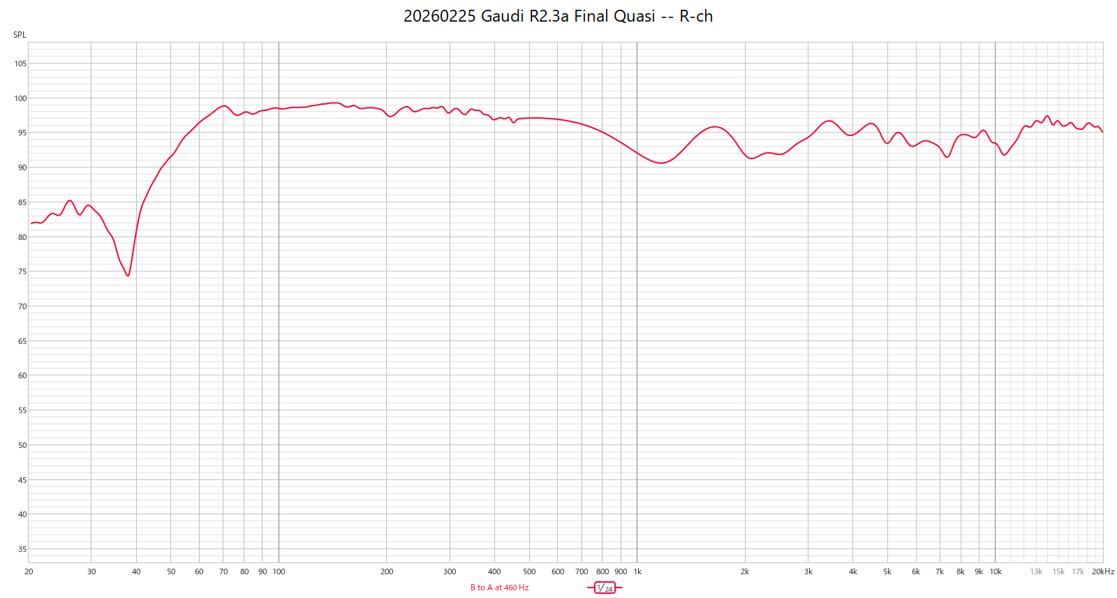 Gaudi R2.3a final setting -- Quasi anechoic frequency response