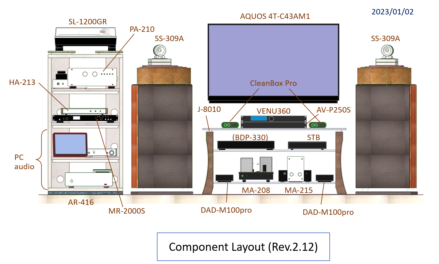 Gaudi R2.12 - Component layout