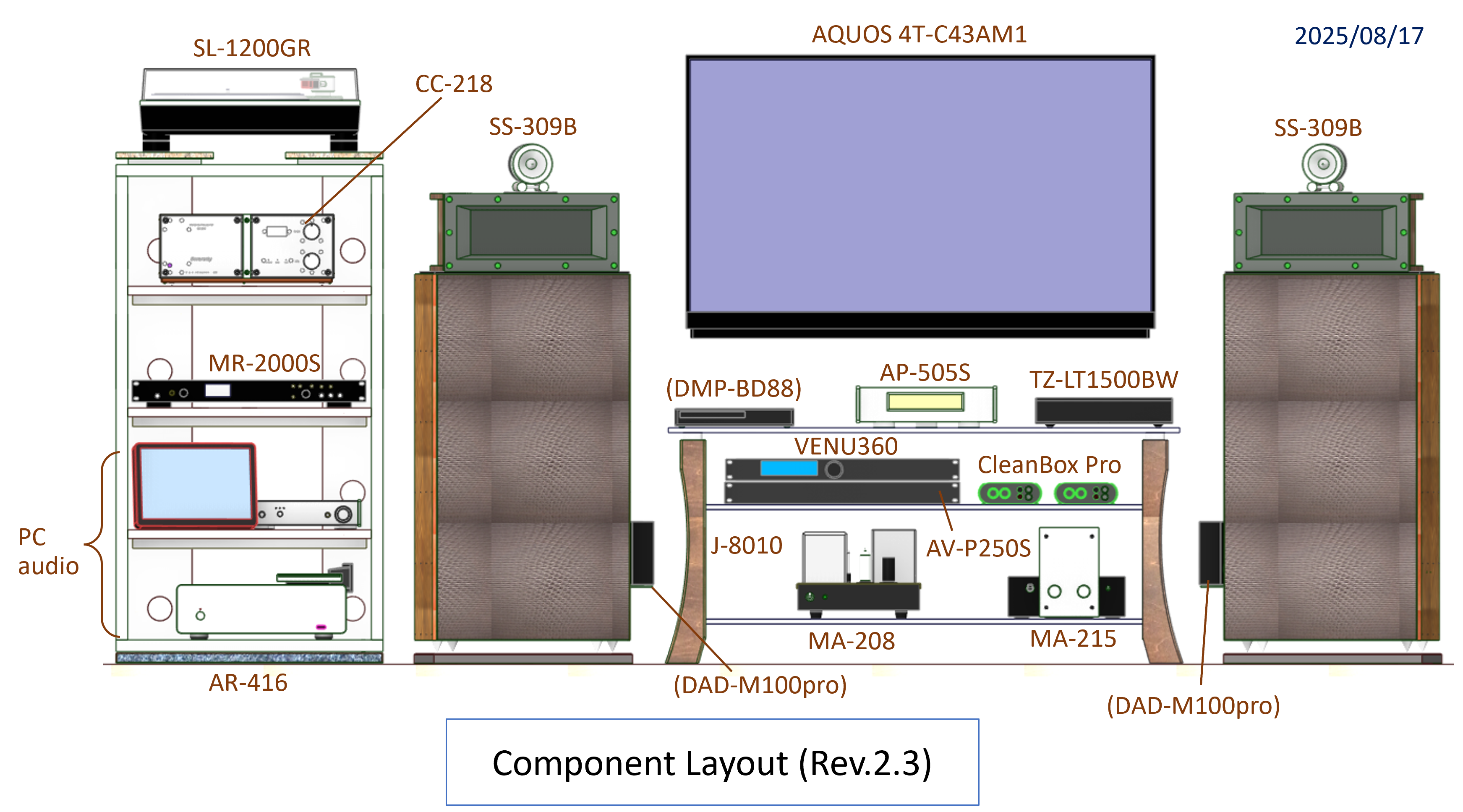 Component layout of Gaudi Rev.2.3