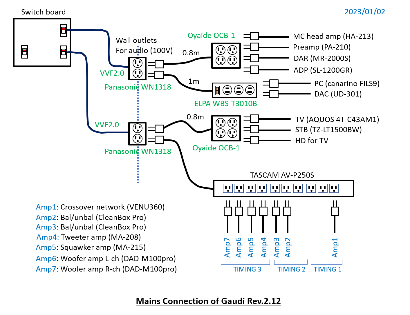 Mains connection of Gaudi R2.11