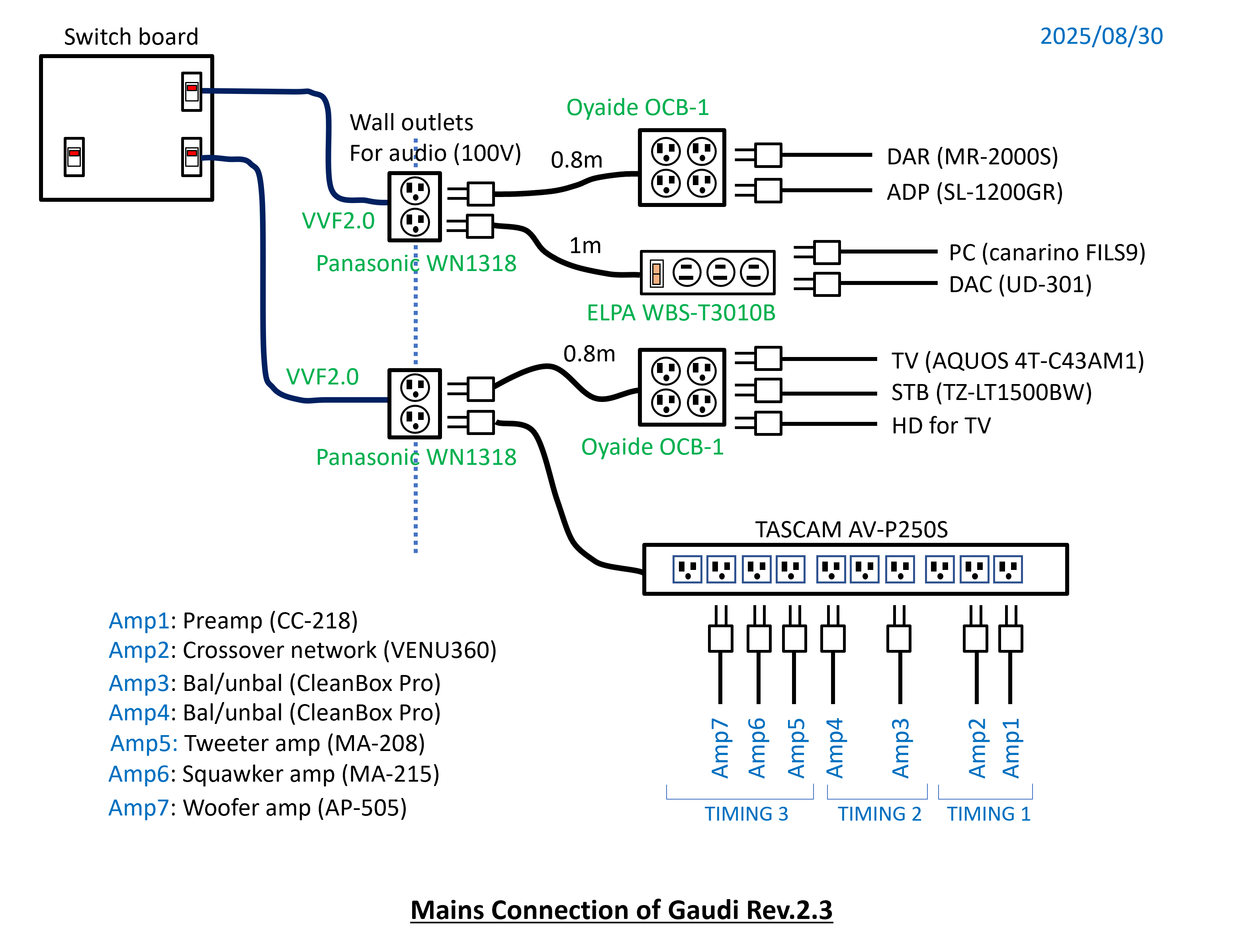 Mains connection of Gaudi R2.3