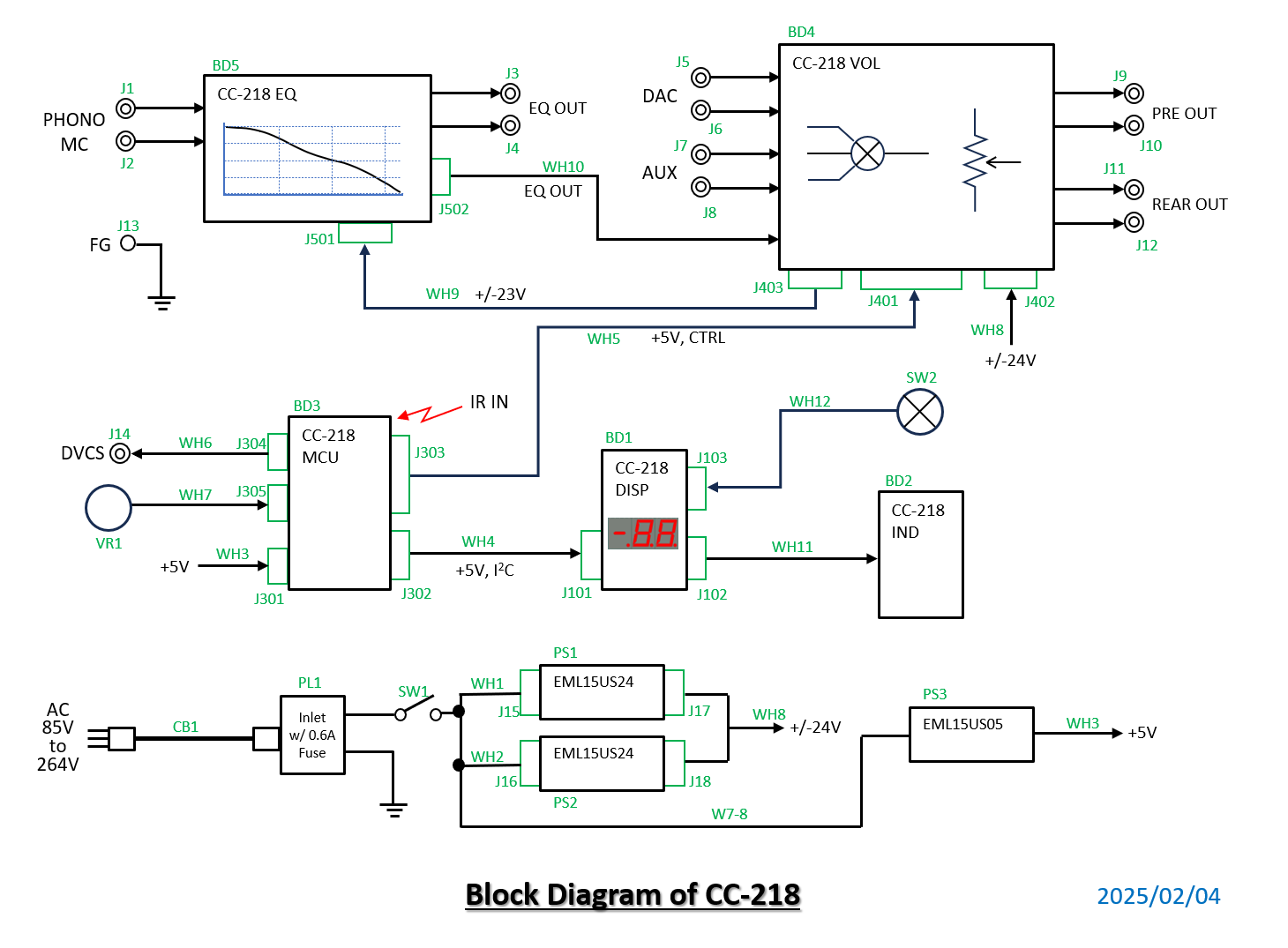Block diagram