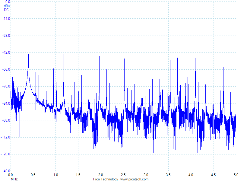Residual noise of DAD-M100pro (spectrum)