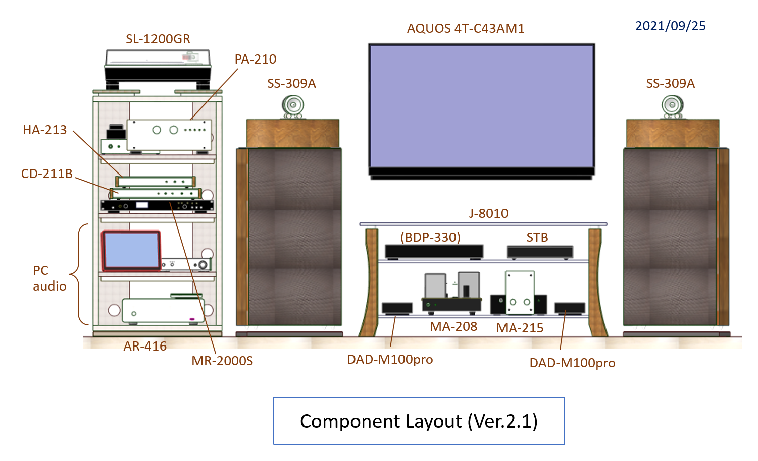Gaudi Ver.2.1 Component Layout