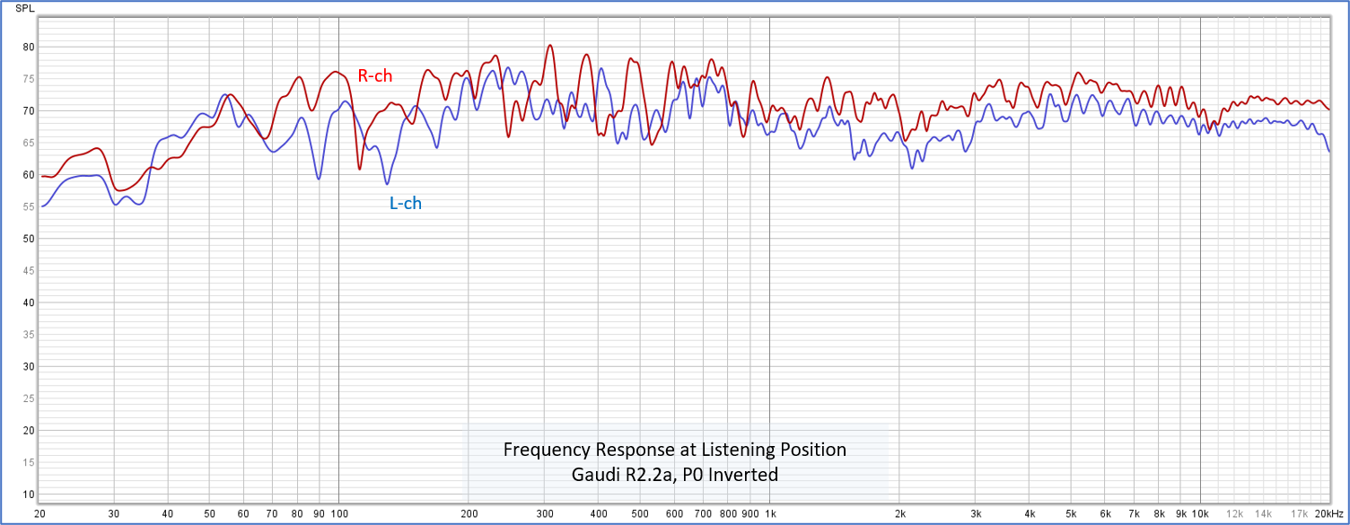 Frequency response at listening position