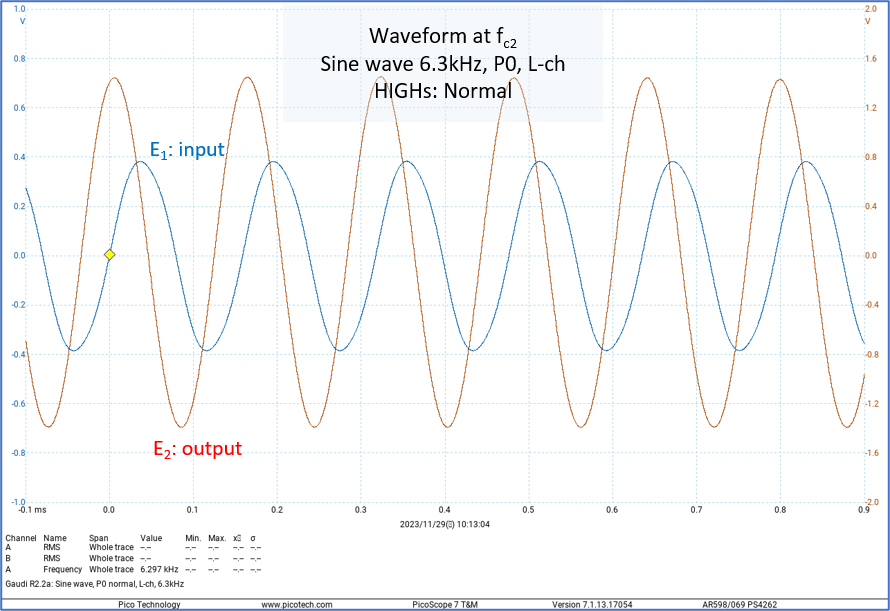 Sine wave response of Gaudi R2.2, P0 normal