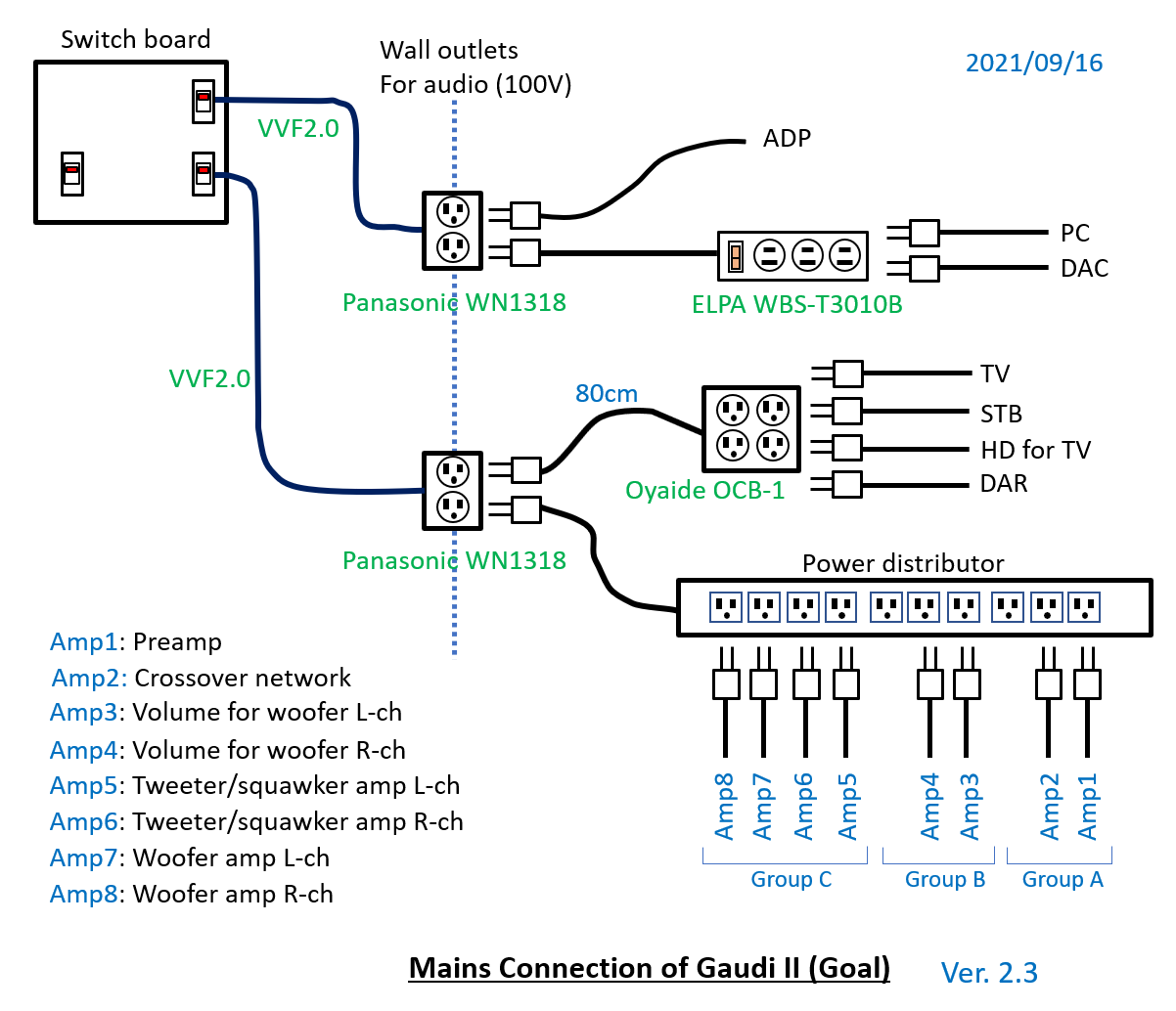 Gaudi II - Mains connection Ver.2.3