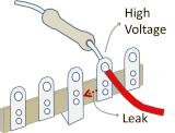 Tagstrip - High risk of leak current