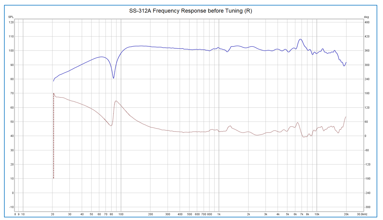 Frequency response of SS-312A (before tuning)
